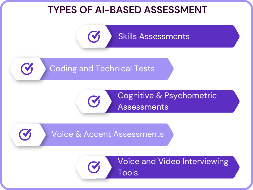 Types of AI-based Assessment