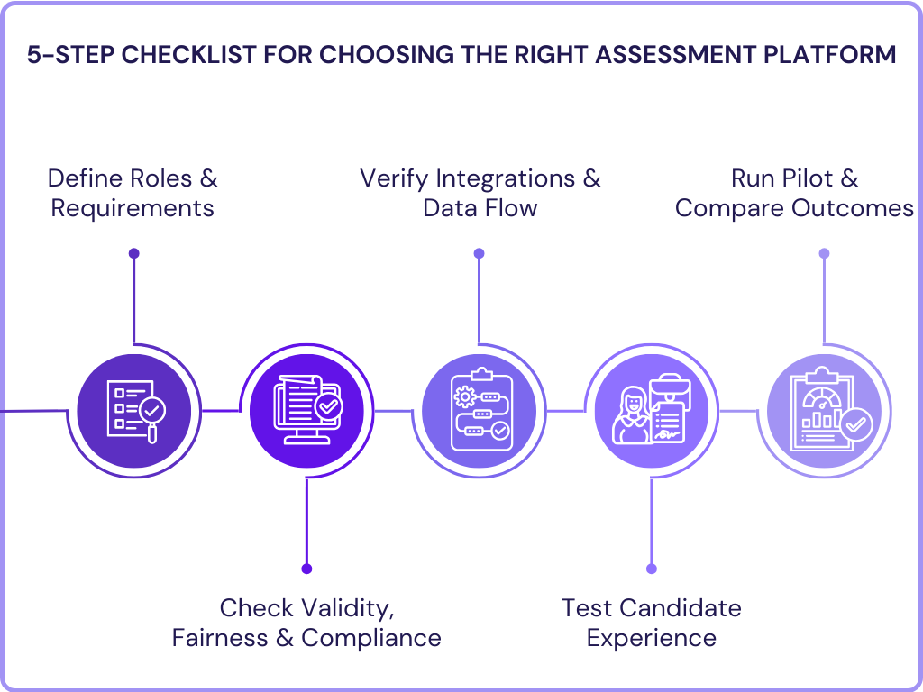 5-Step Checklist for Choosing the Right Assessment Platform