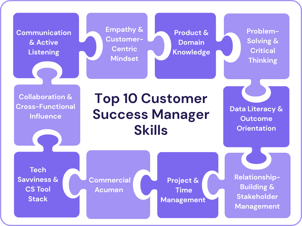 top 10 customer success manager skills