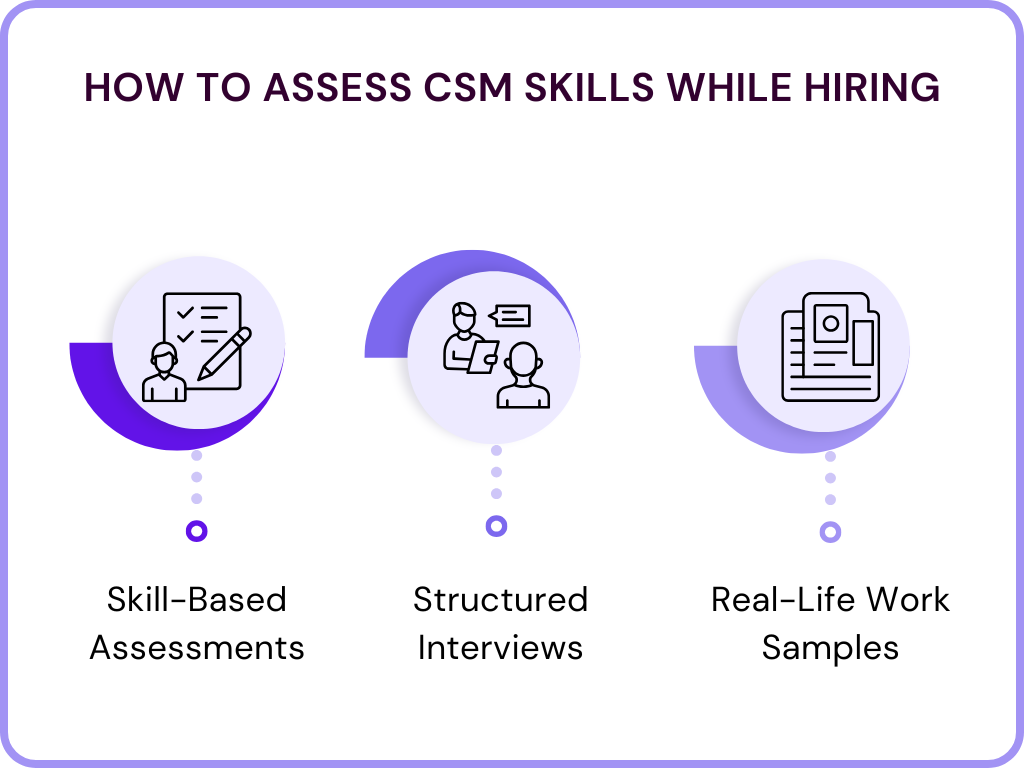 How to Assess CSM Skills While Hiring