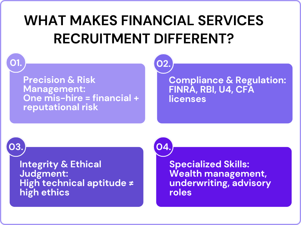 What is Financial Services Recruitment