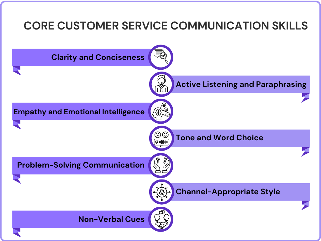 Customer service communication skills