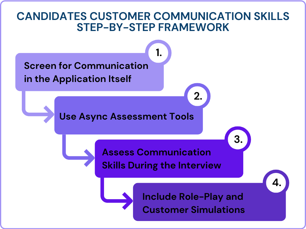 Step by step framework for candidates customer communication skills