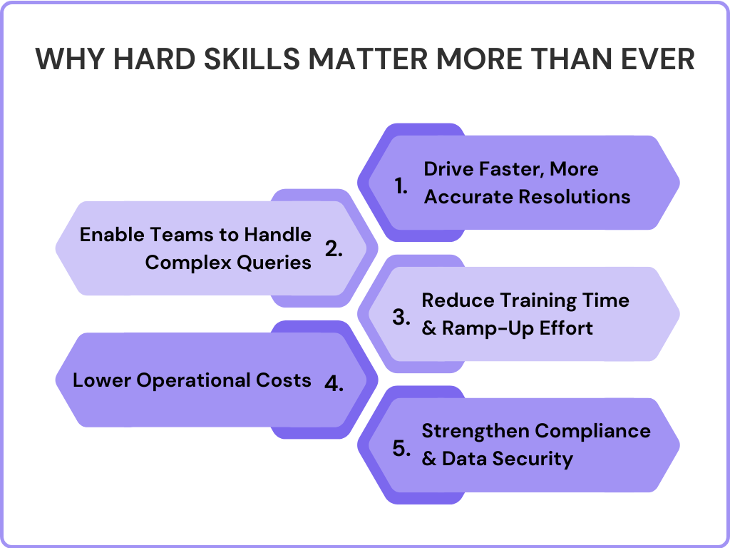 Why hard skills matter more than ever