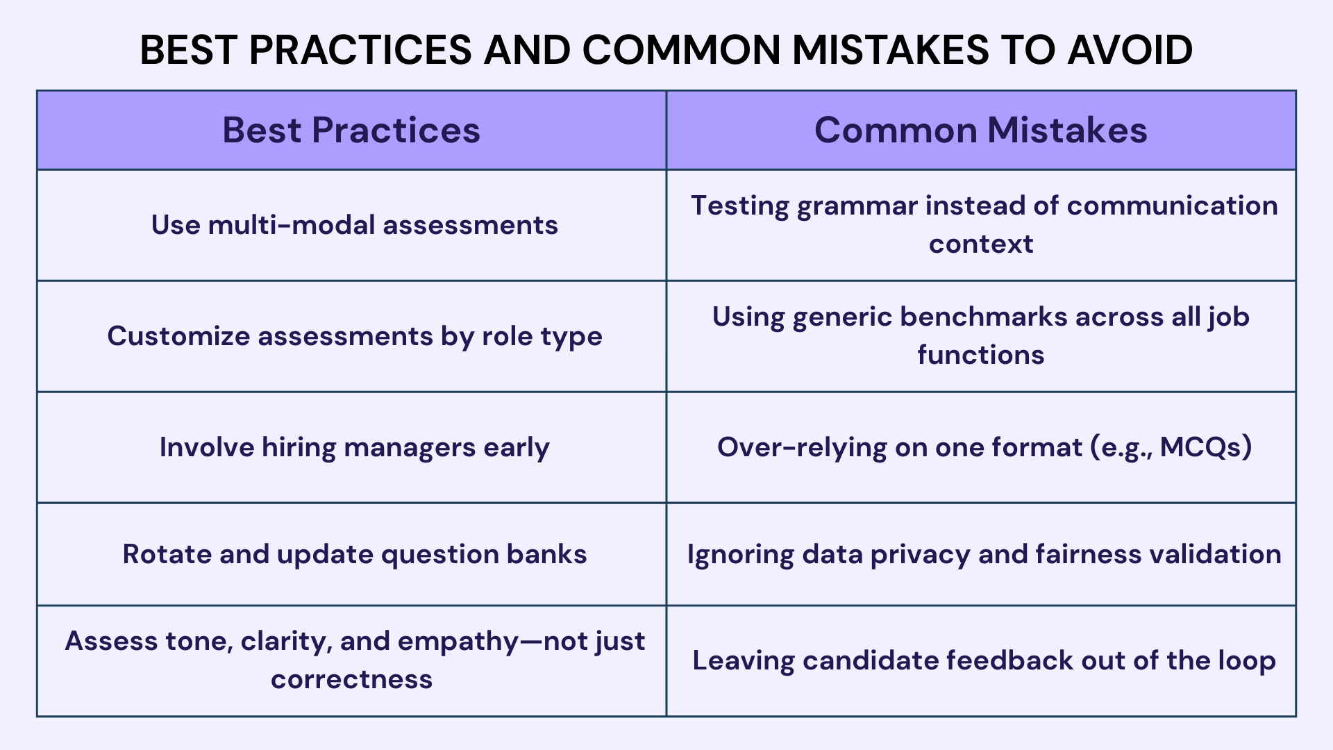 Best Practices and Common Mistakes to avoid