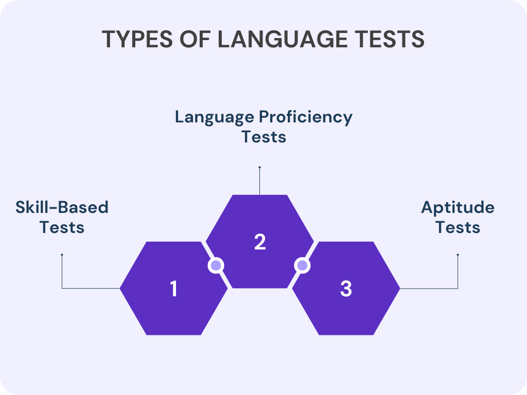 Types of Language Tests