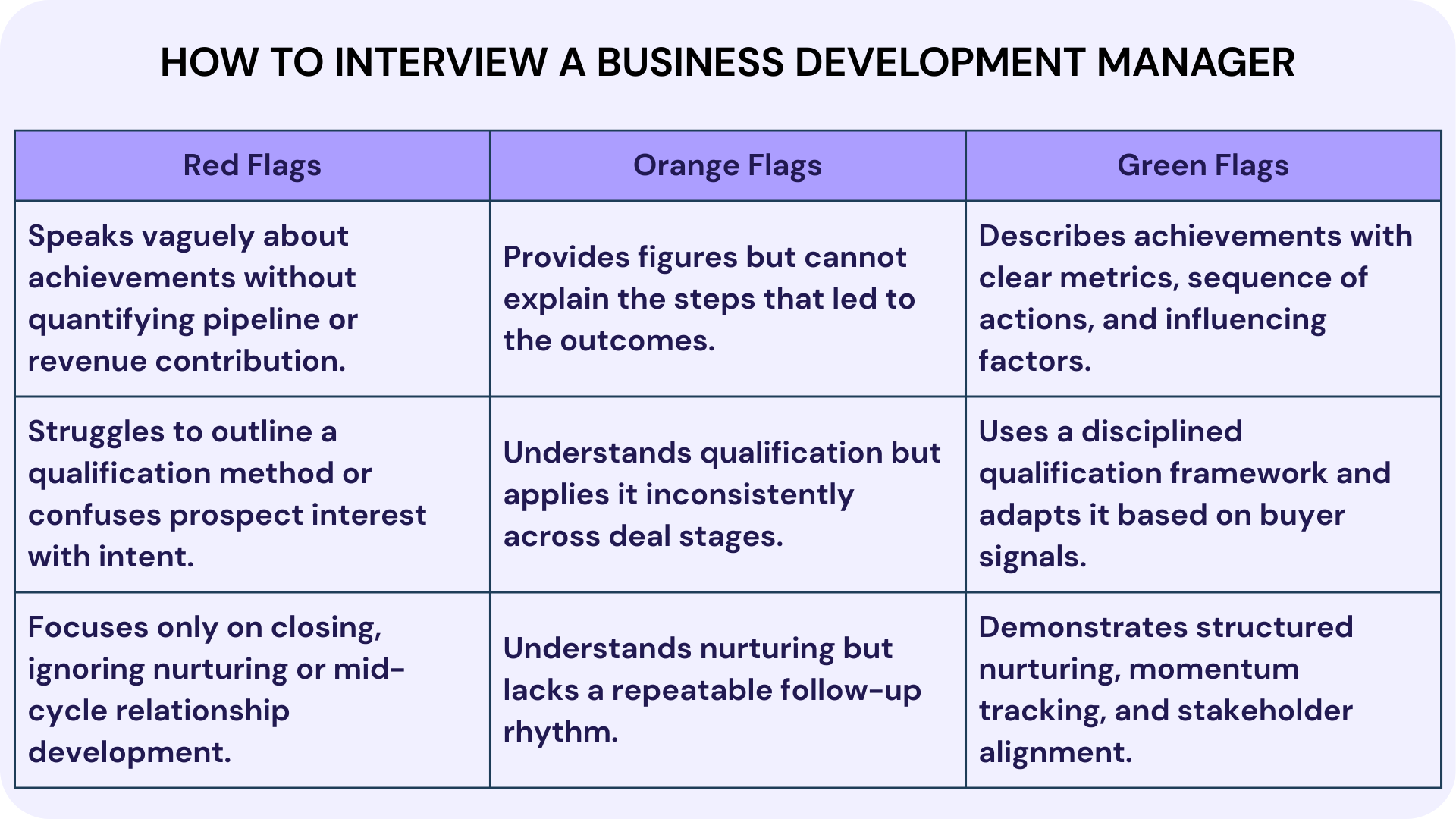 How to Interview a Business Development Manager