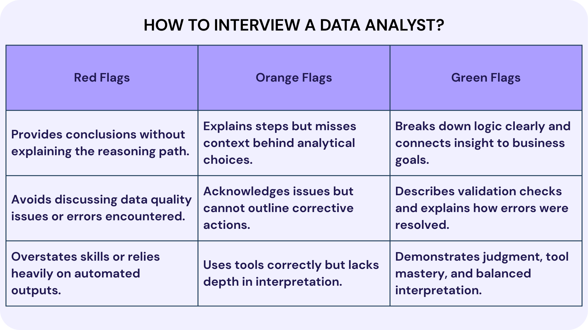 How to Interview a Data Analyst?
