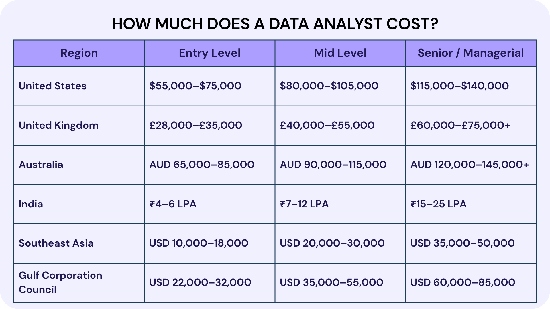 How Much Does a Data Analyst Cost?