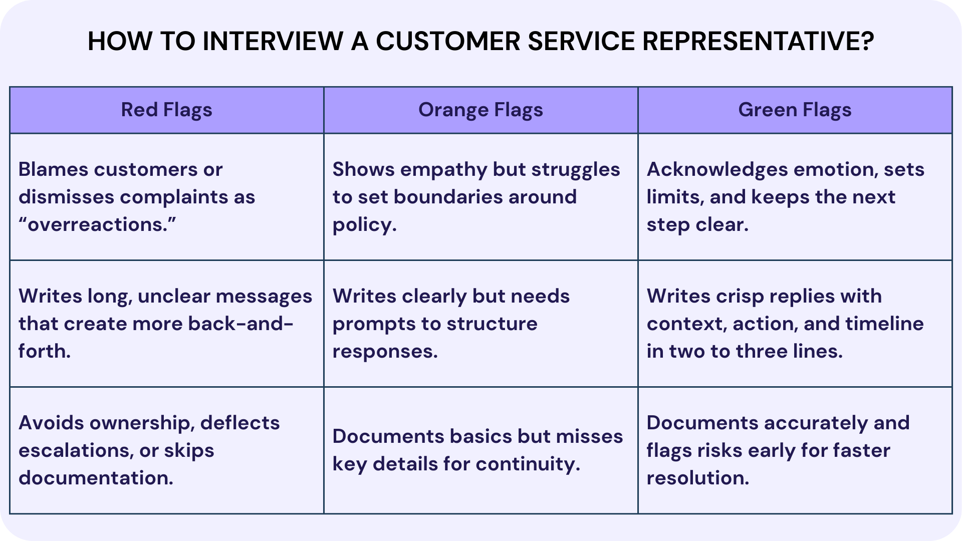How to Interview a Customer Service Representative