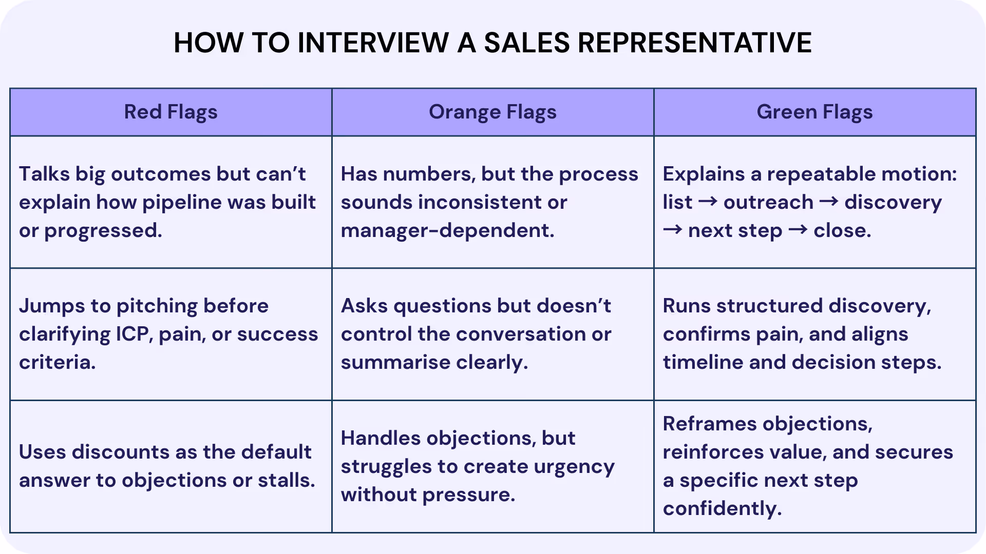 How to Interview a Sales Representative?