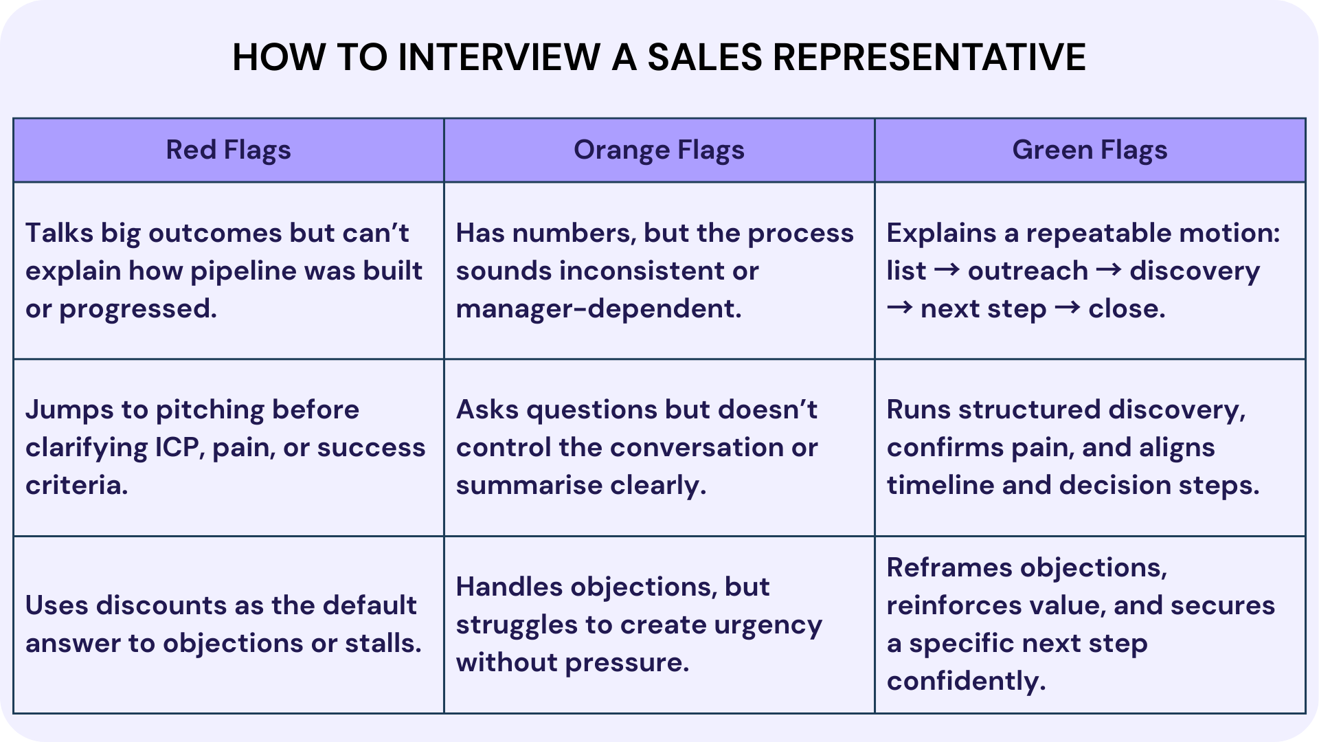 How to Interview a Sales Representative?
