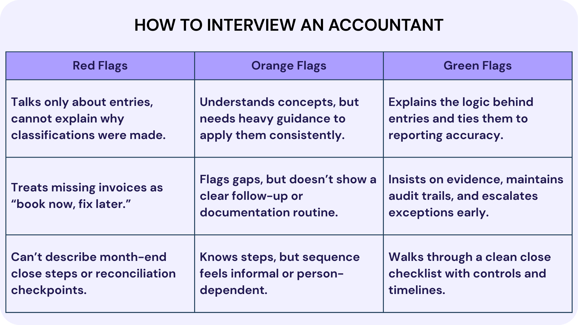 How to Interview an Accountant?