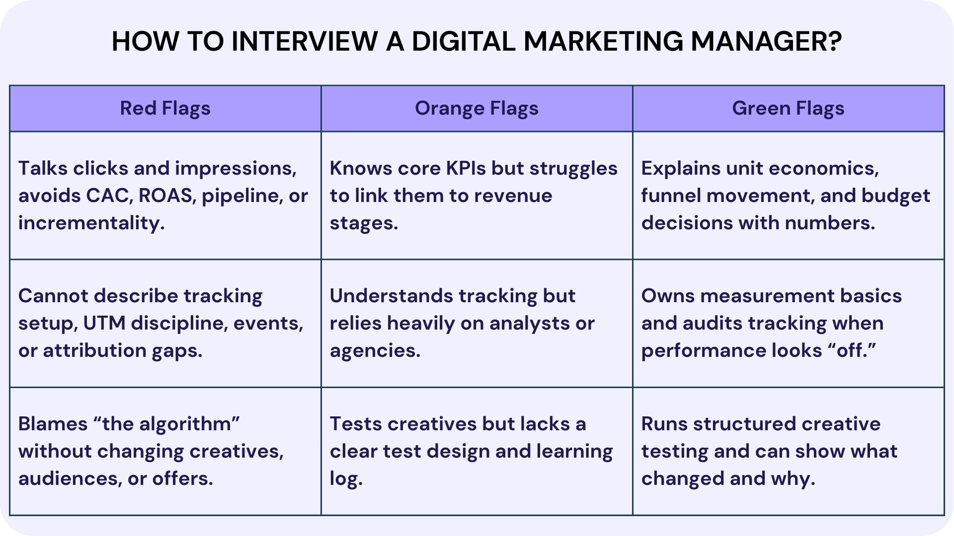 How to Interview a Digital Marketing Manager