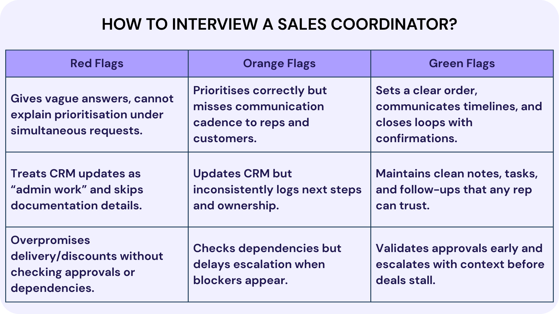 How to Interview a Sales Coordinator