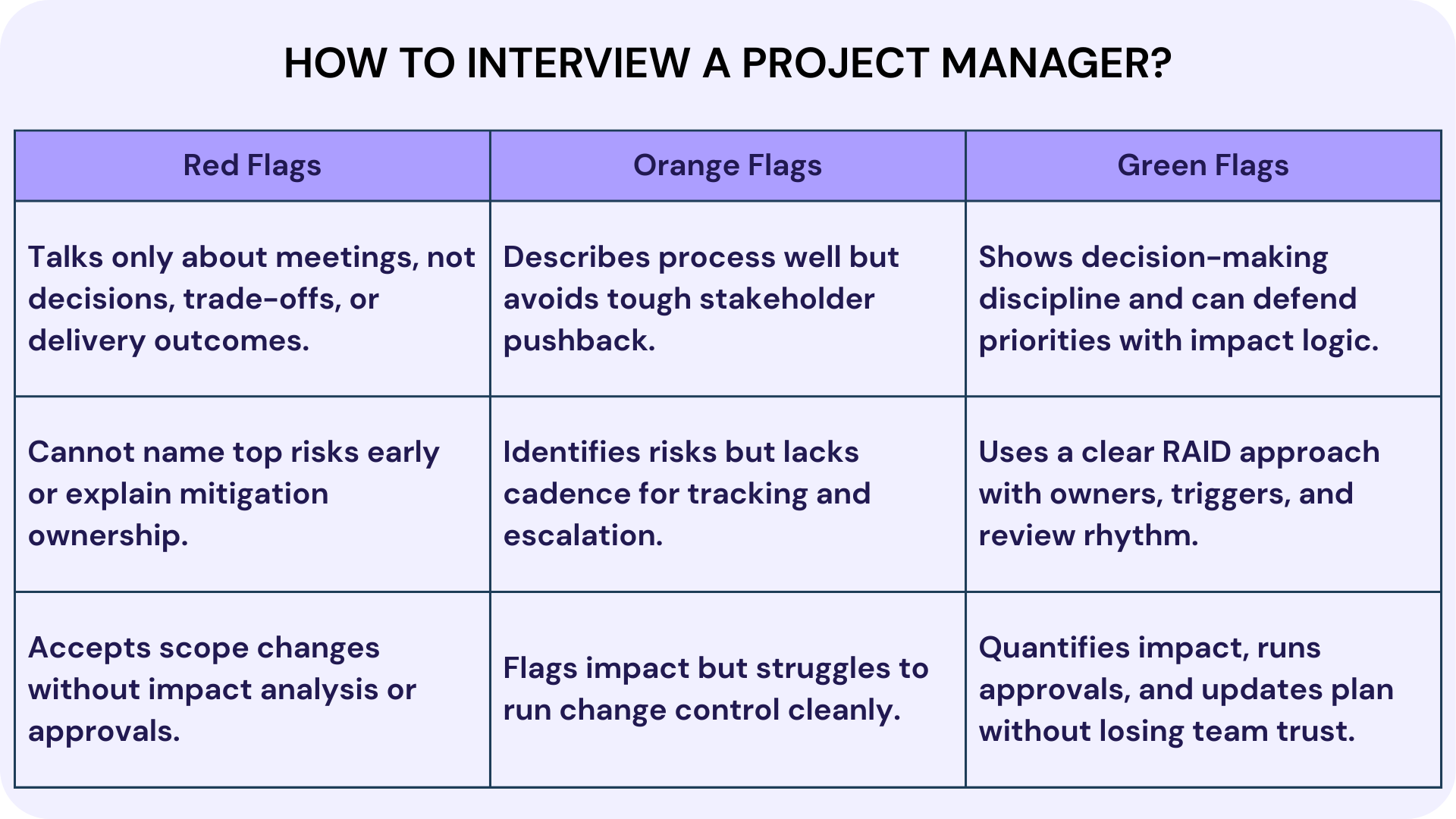 How to Interview a Project Manager