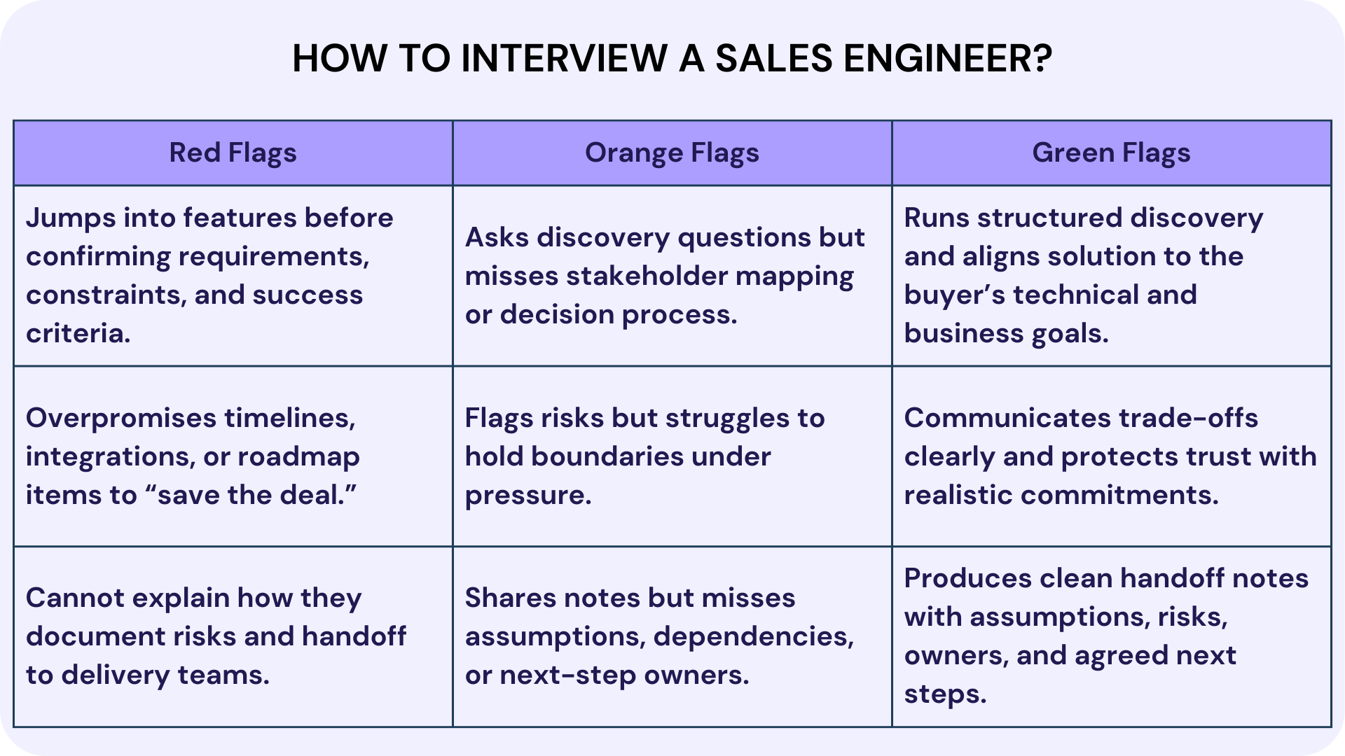 How to Interview a Sales Engineer