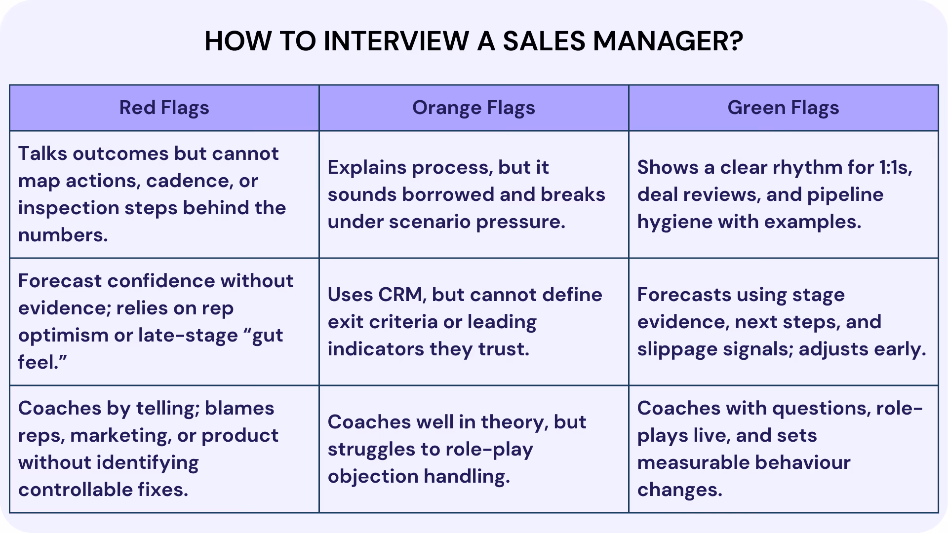 How to Interview a Sales Manager?