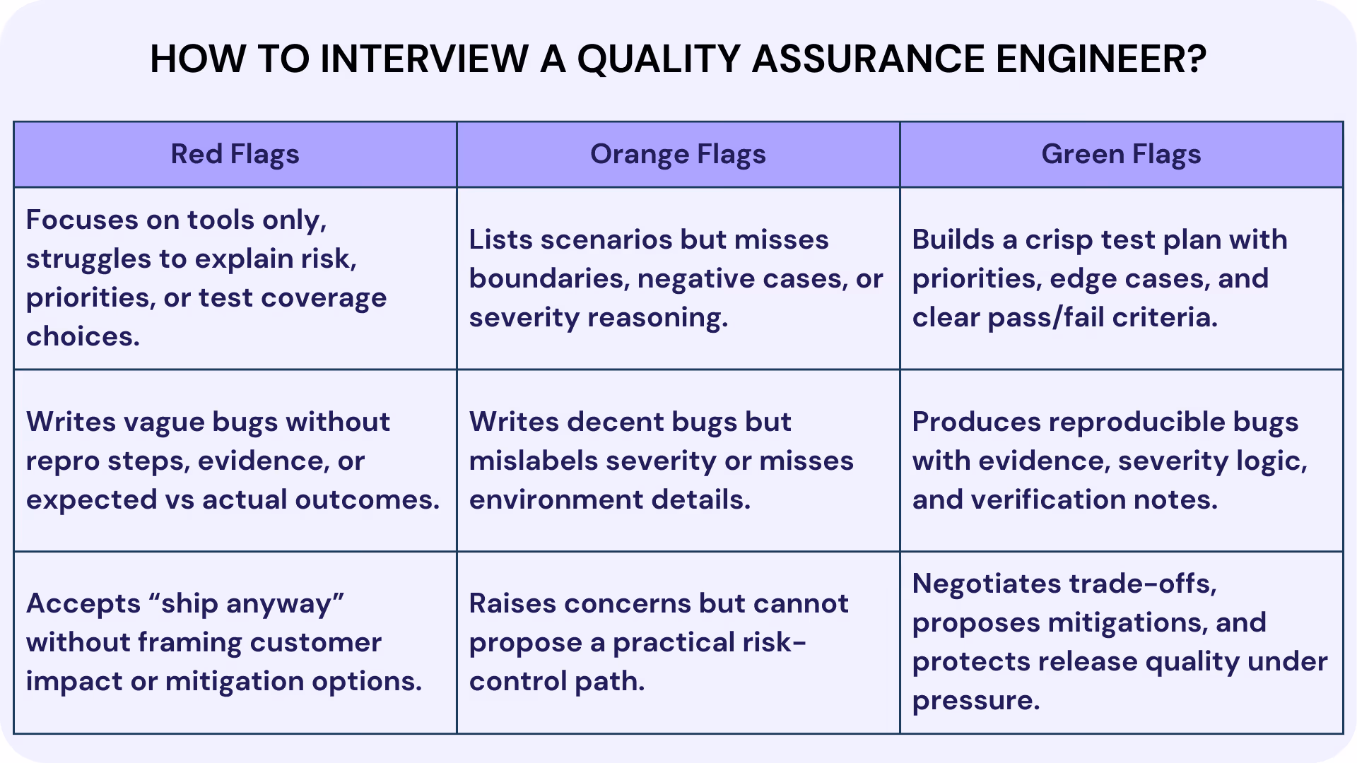 How to Interview a Quality Assurance Engineer