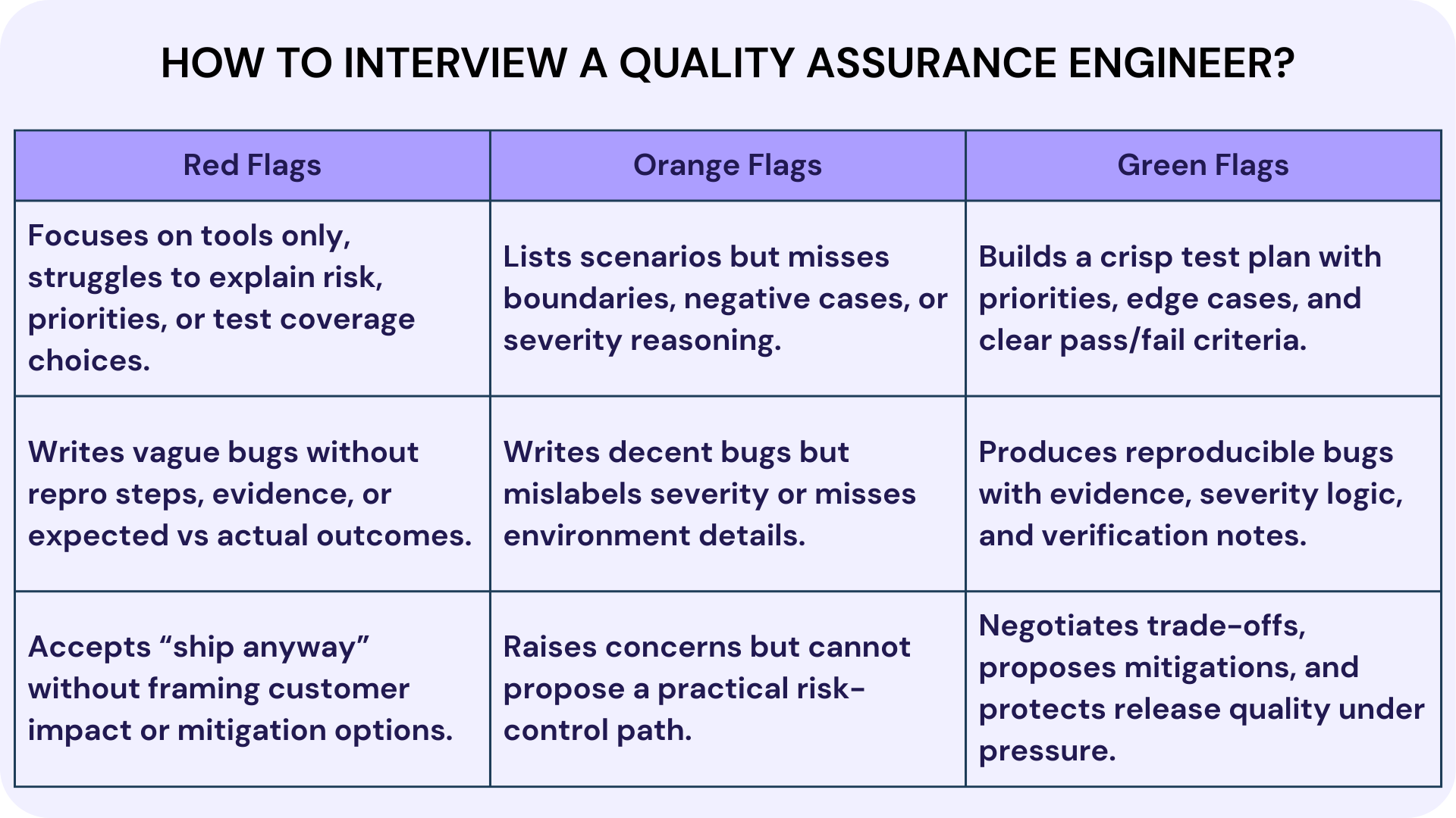 How to Interview a Quality Assurance Engineer