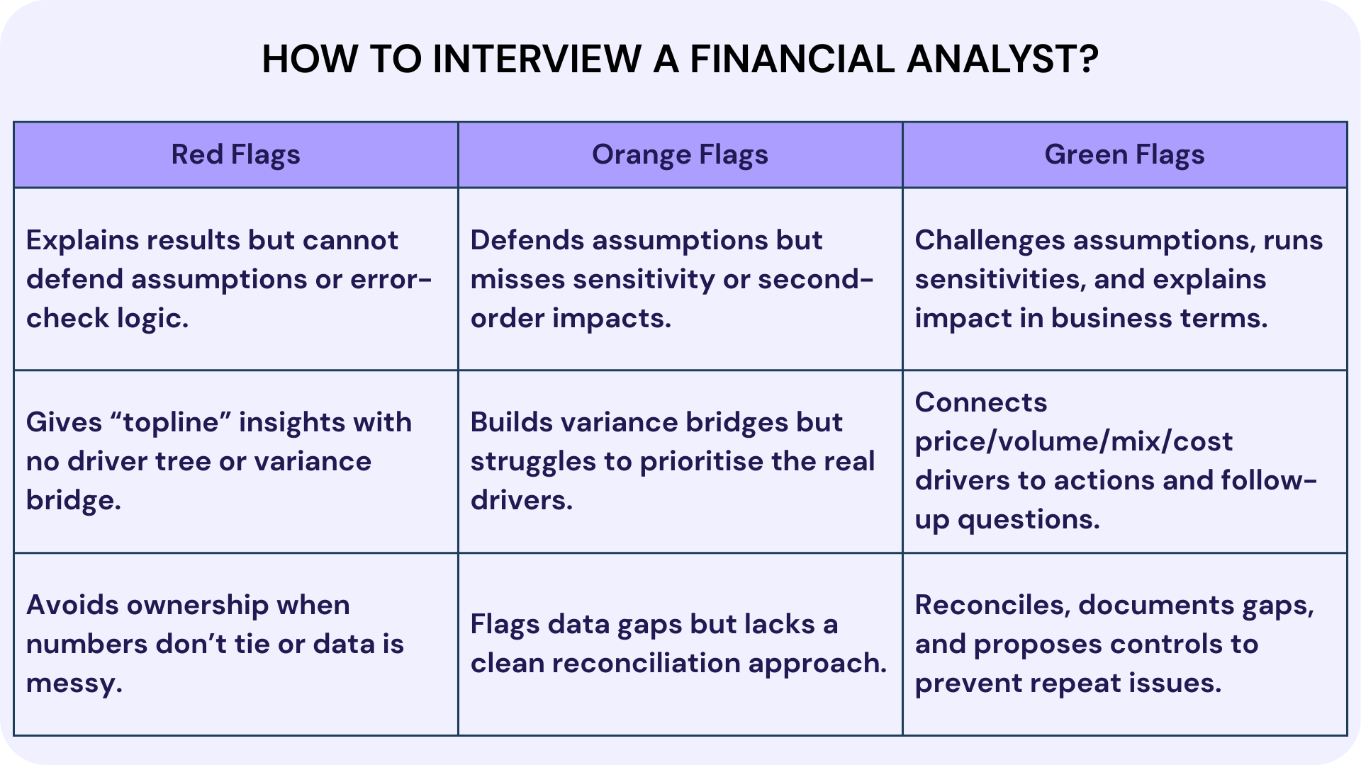 How to Interview a Financial Analyst