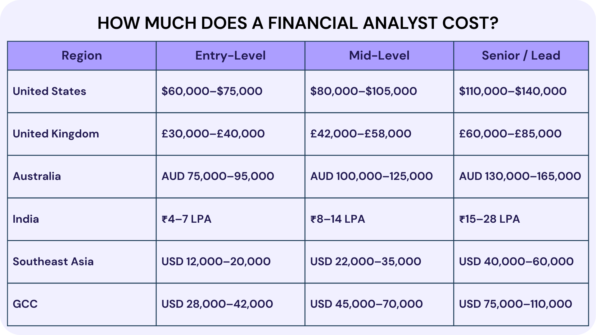 How Much Does a Financial Analyst Cost