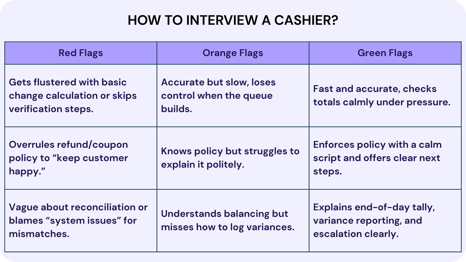 How to Interview a Cashier