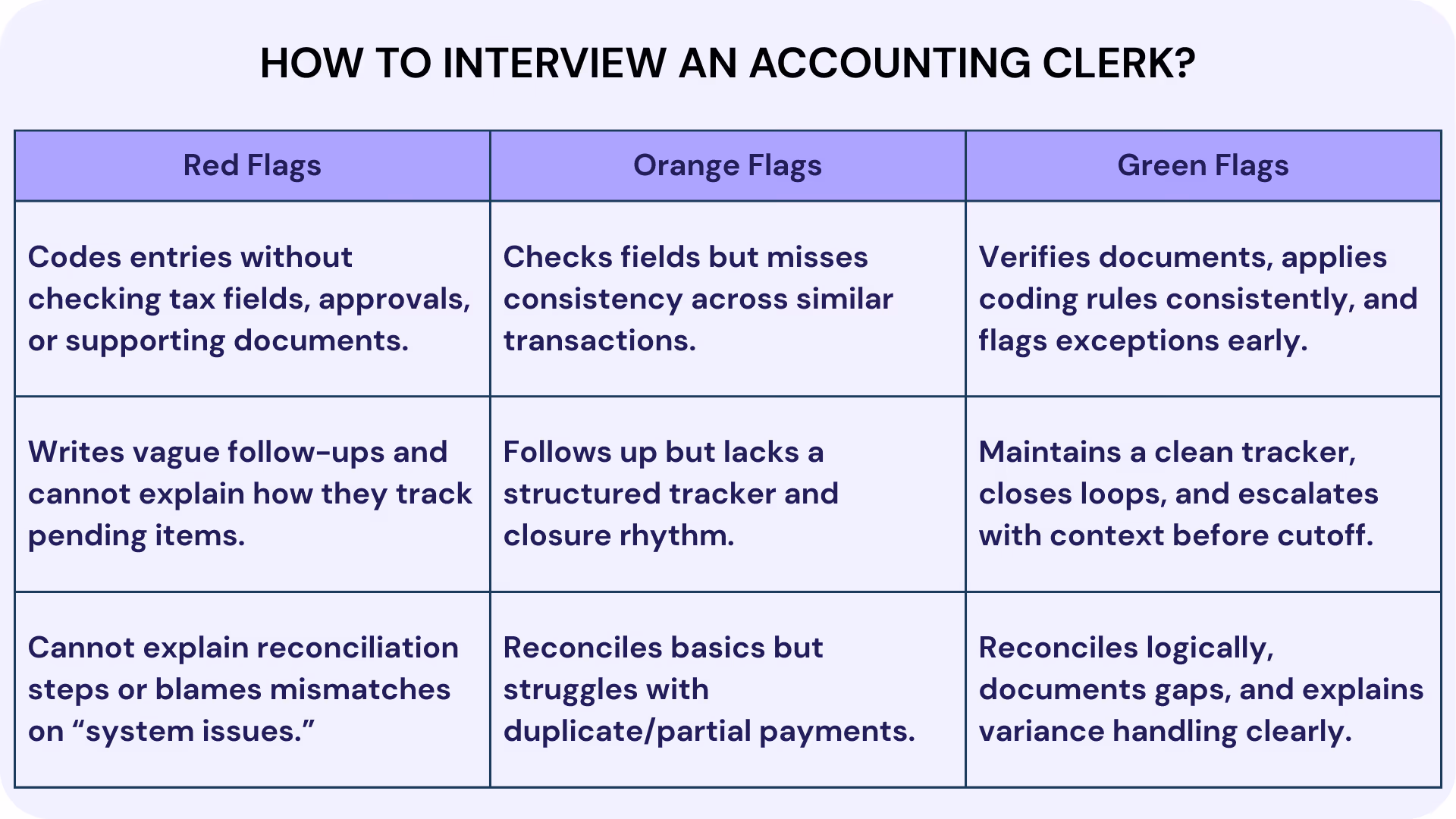 How to Interview an Accounting Clerk