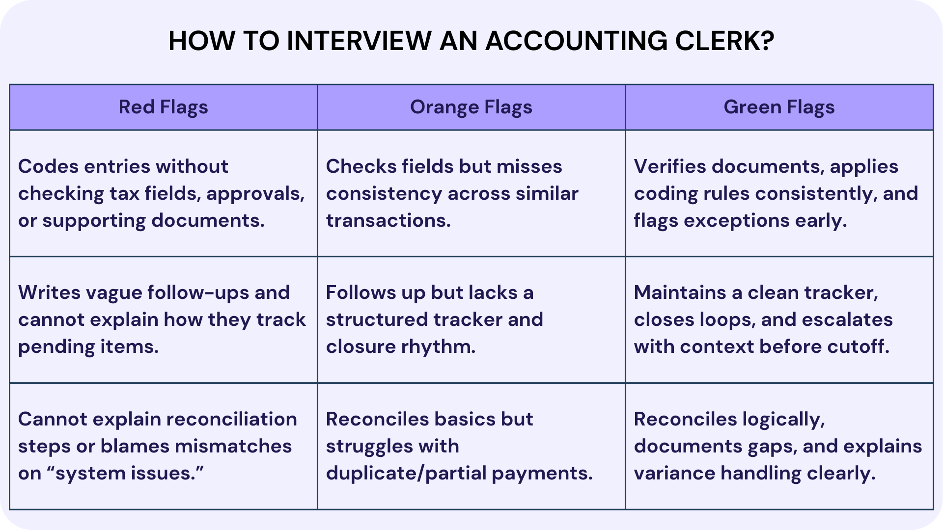 How to Interview an Accounting Clerk