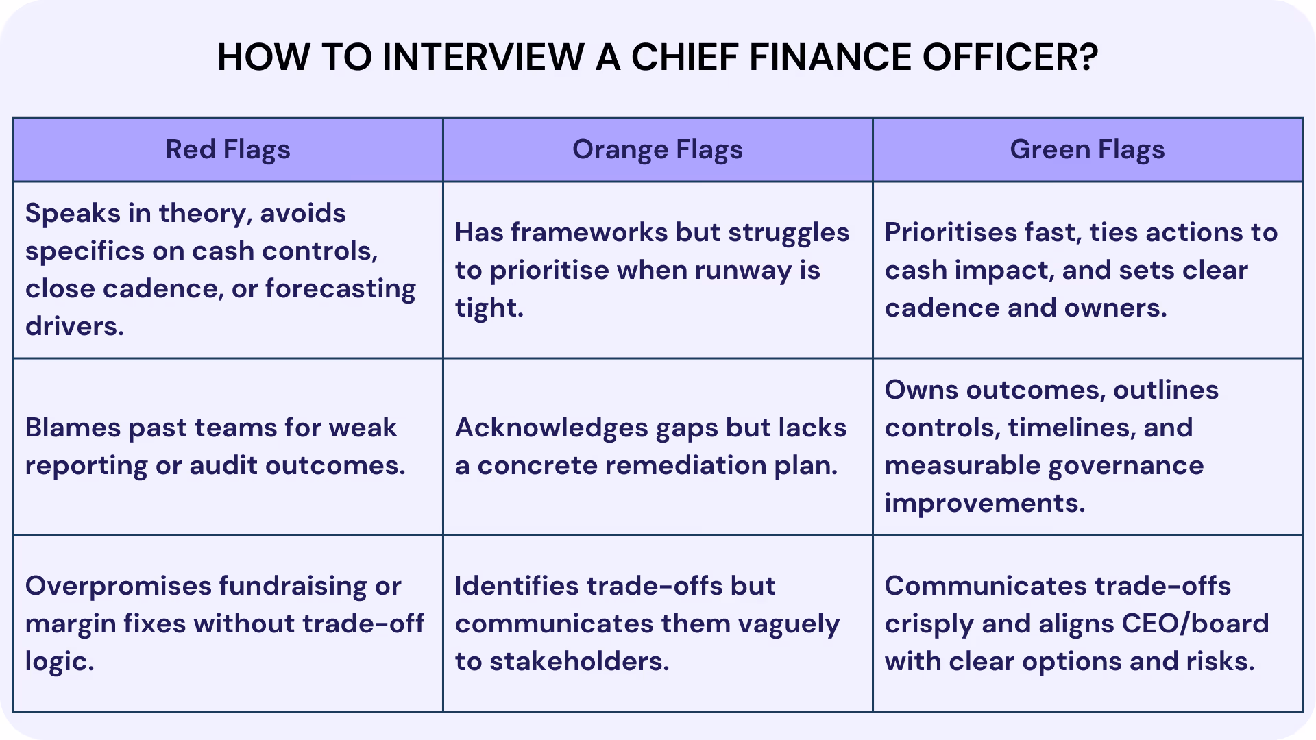 How to Interview a Chief Finance Officer