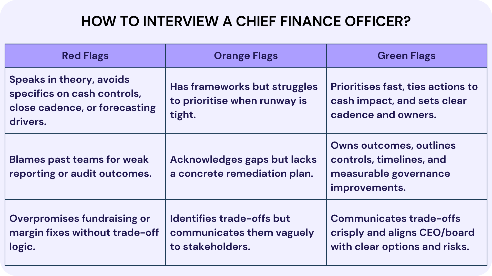 How to Interview a Chief Finance Officer