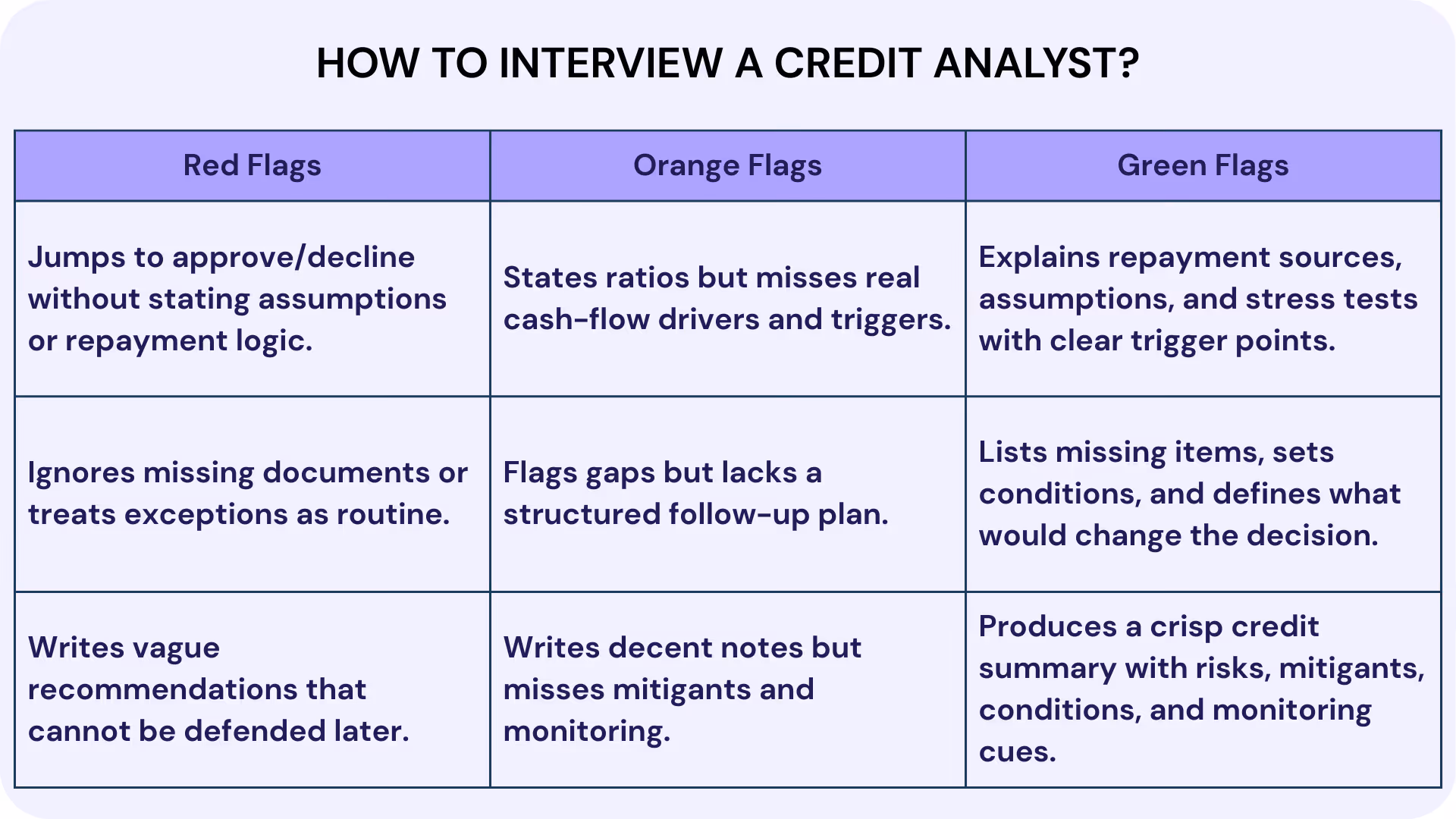 How to Interview a Credit Analyst