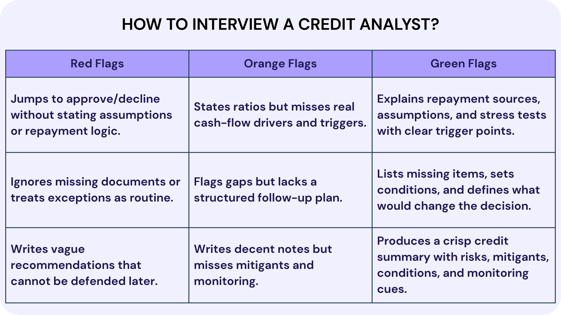 How to Interview a Credit Analyst