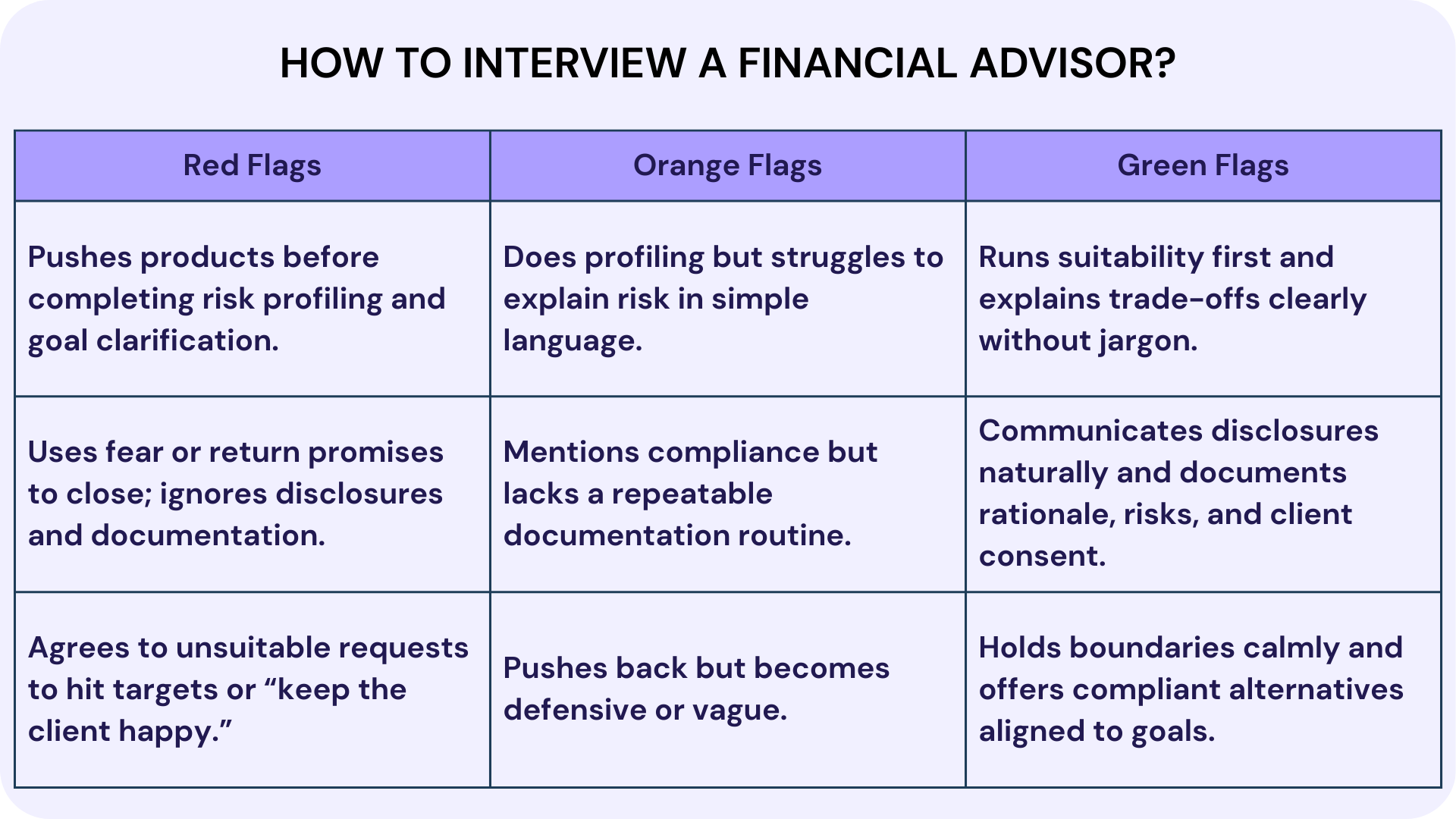 How to Interview a Financial Advisor