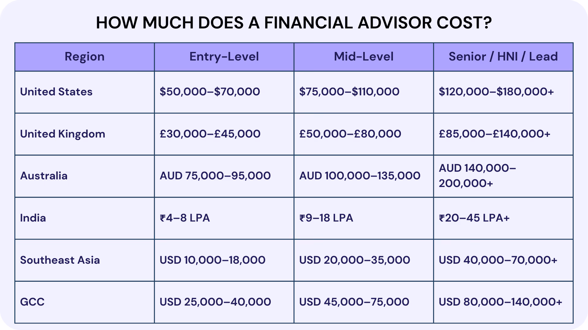 How Much Does a Financial Advisor Cost