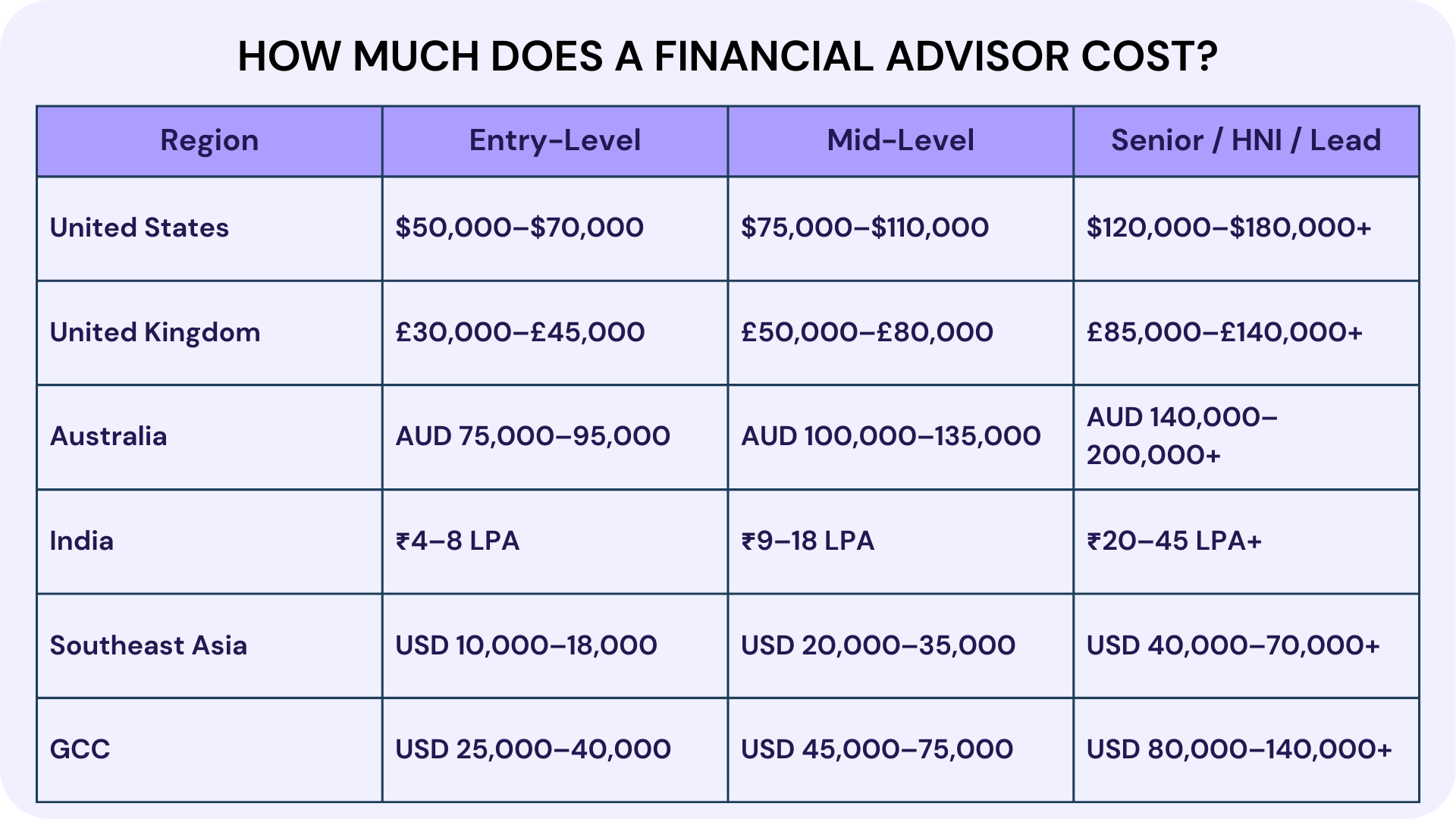 How Much Does a Financial Advisor Cost