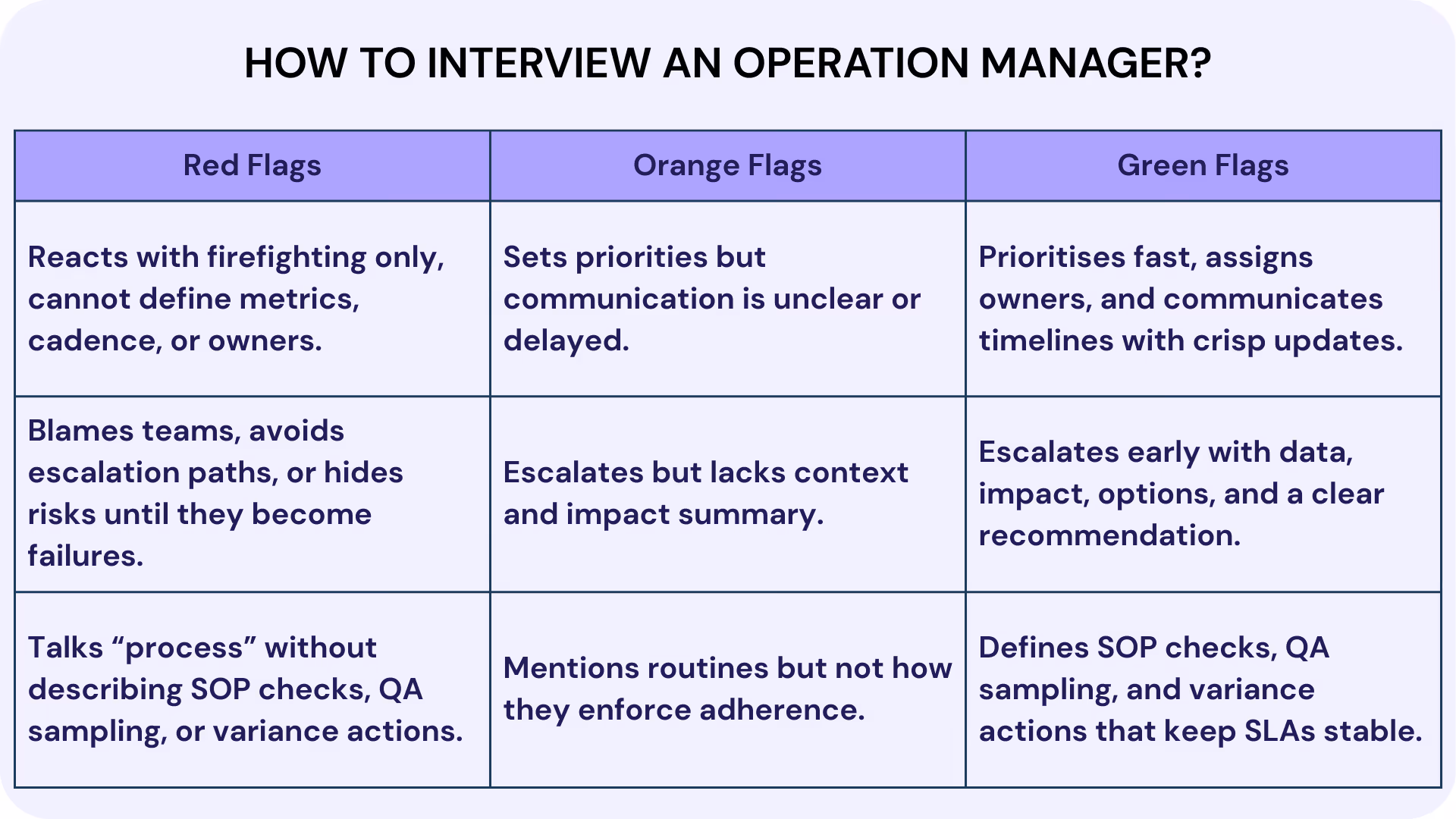 How to Interview an Operation Manager