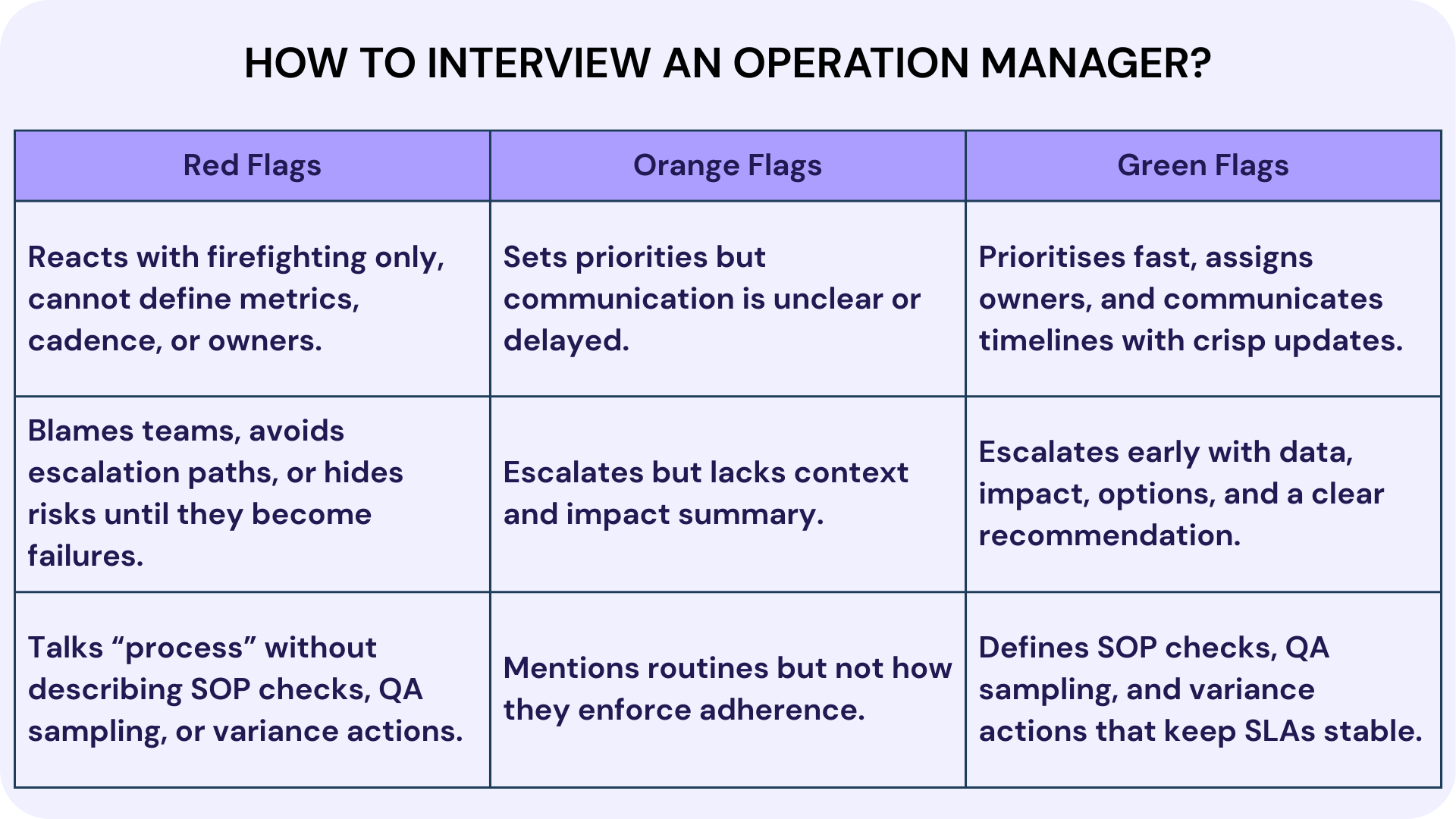 How to Interview an Operation Manager