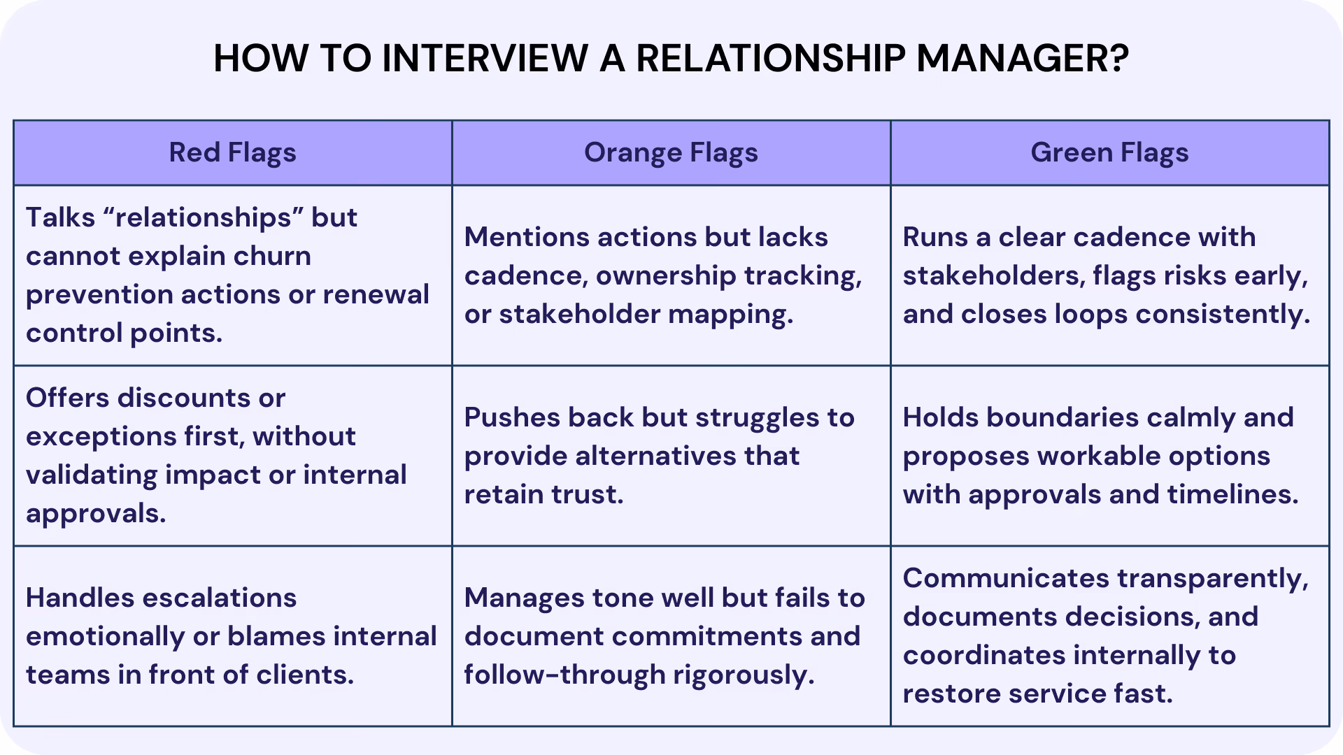 How to Interview a Relationship Manager