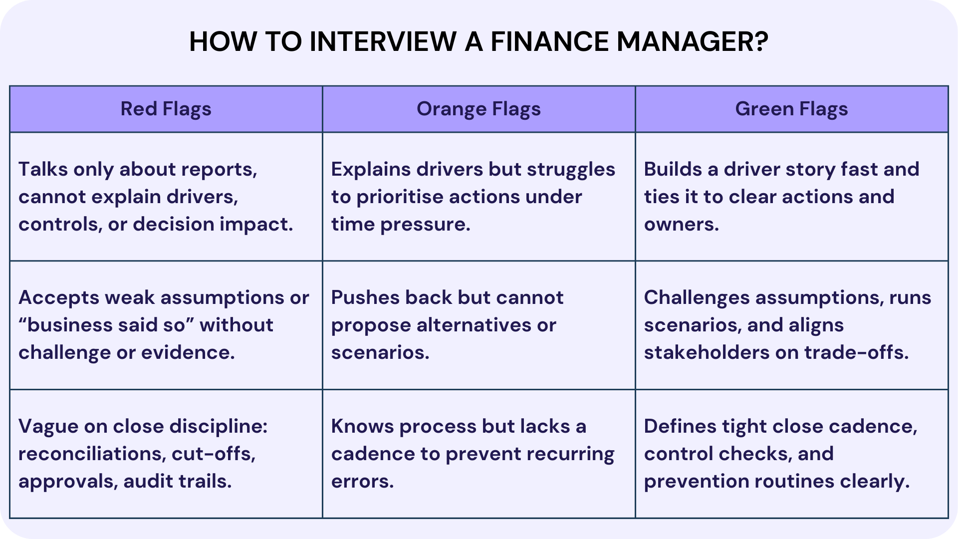 How to Interview a Finance Manager