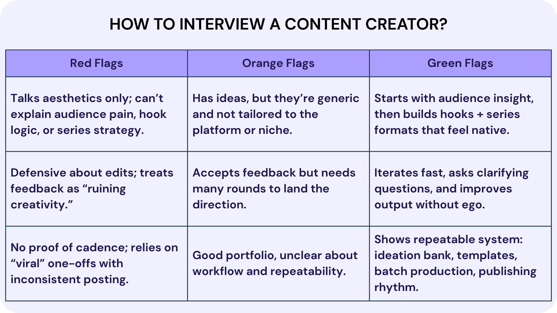 How to Interview a Content Creator