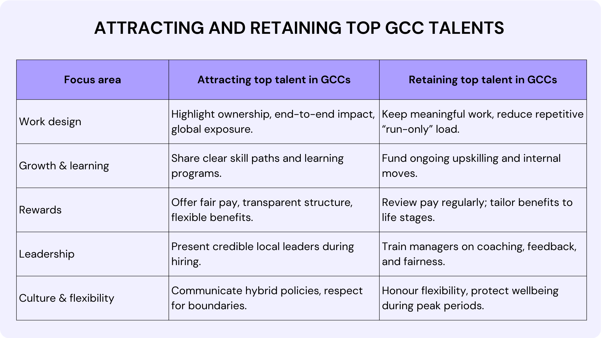 Attracting and Retaining Top GCC Talents