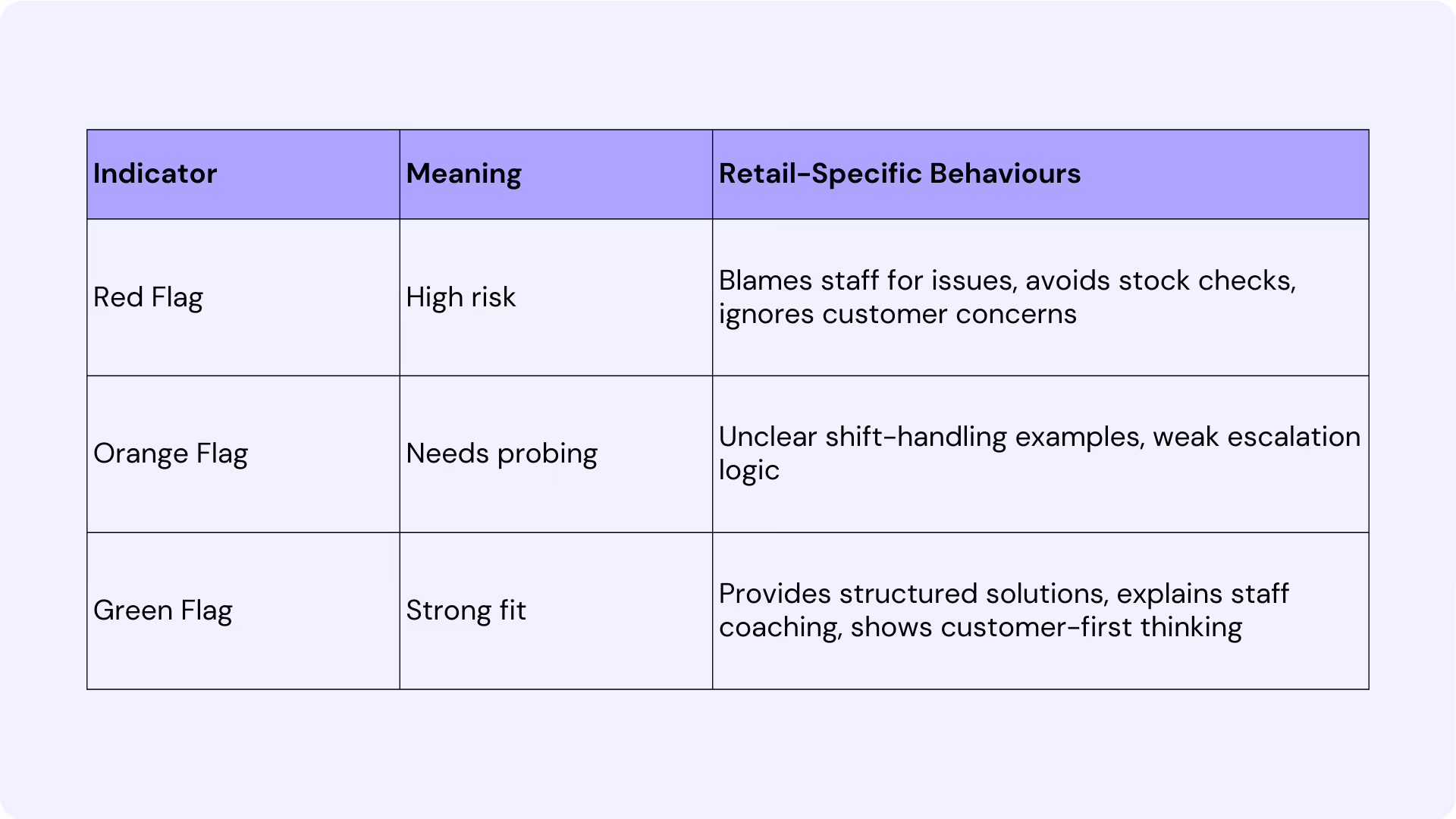 How to Interview a Retail Manager