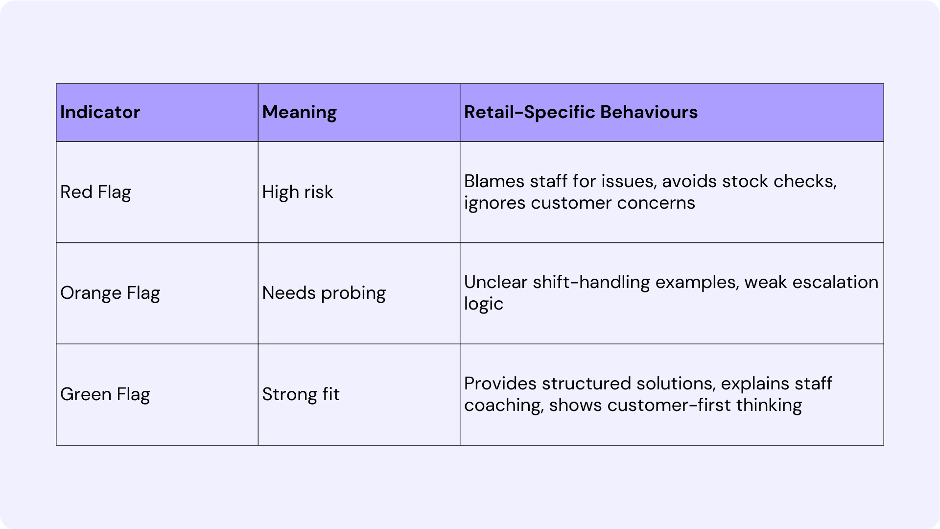 How to Interview a Retail Manager