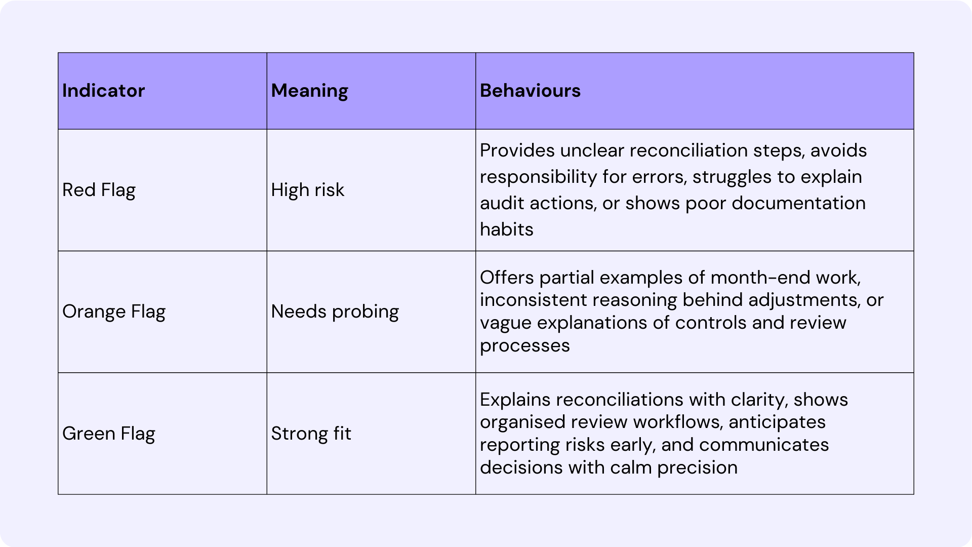 How to Interview an Accounting Manager