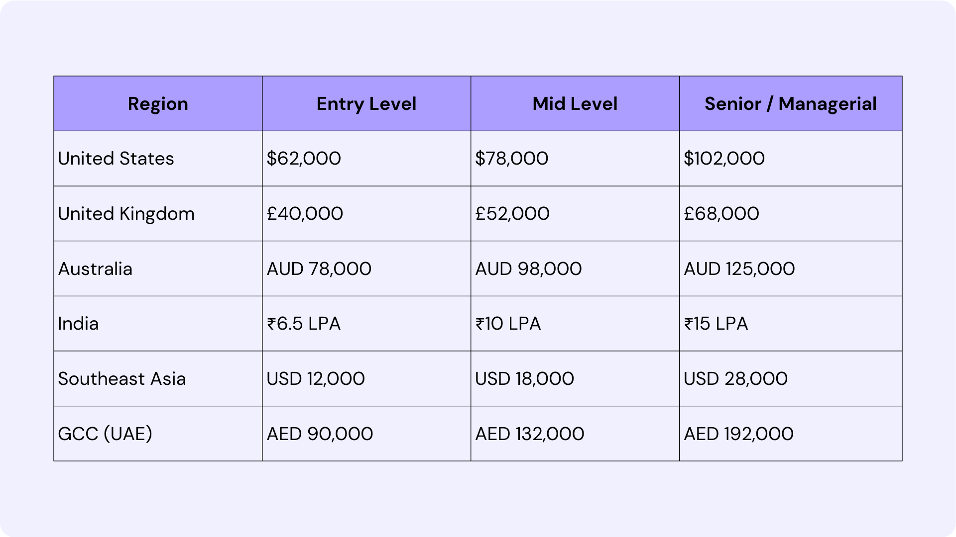 How Much Does an Accounting Manager Cost