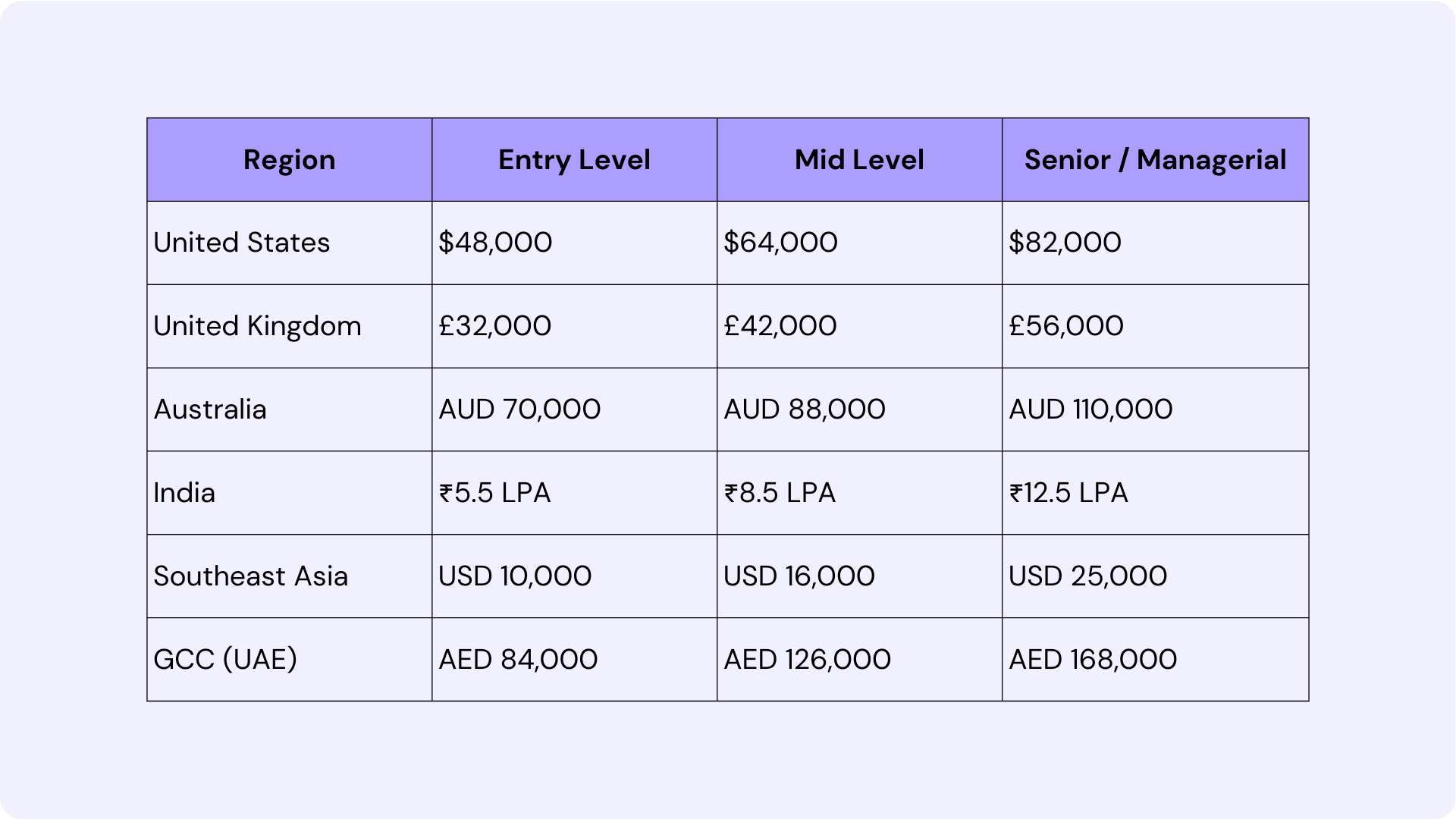 How Much Does a Branch Manager Cost