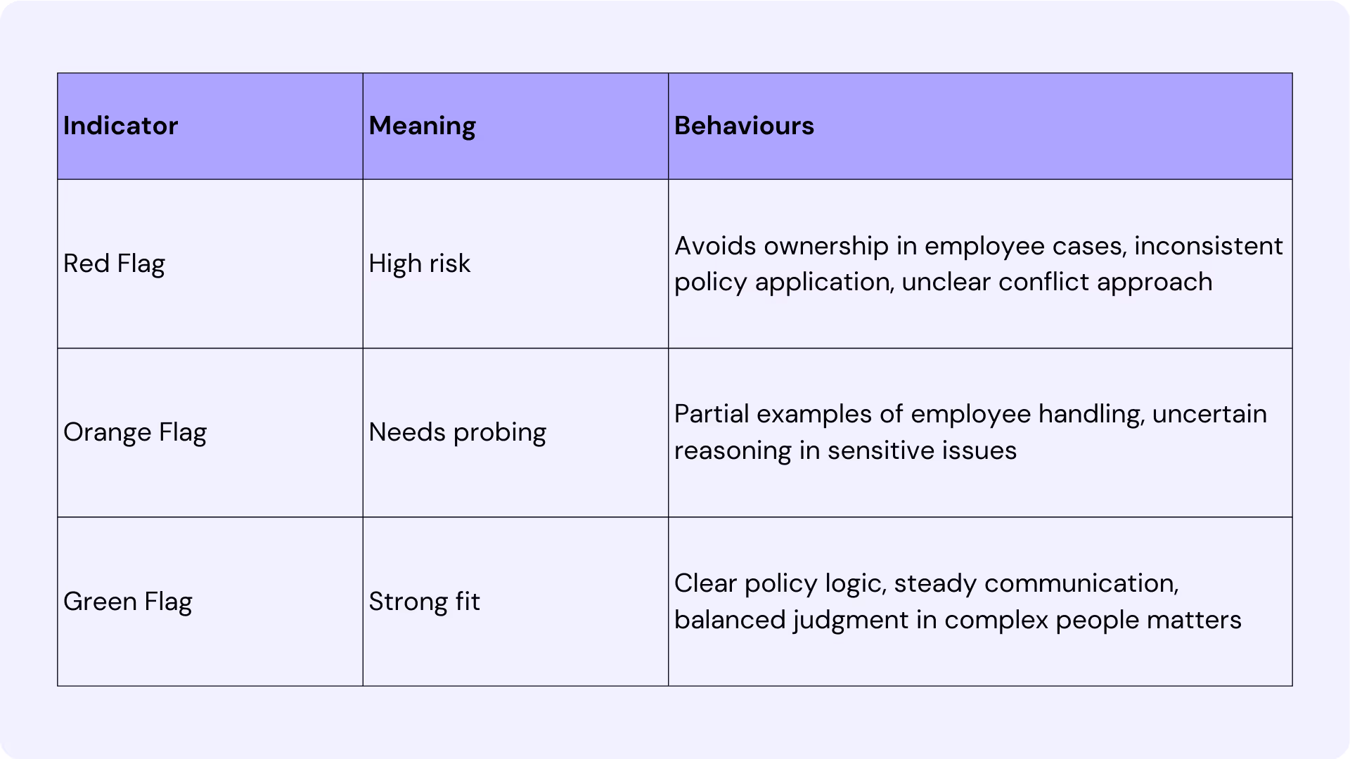 How to Interview a HR Manager