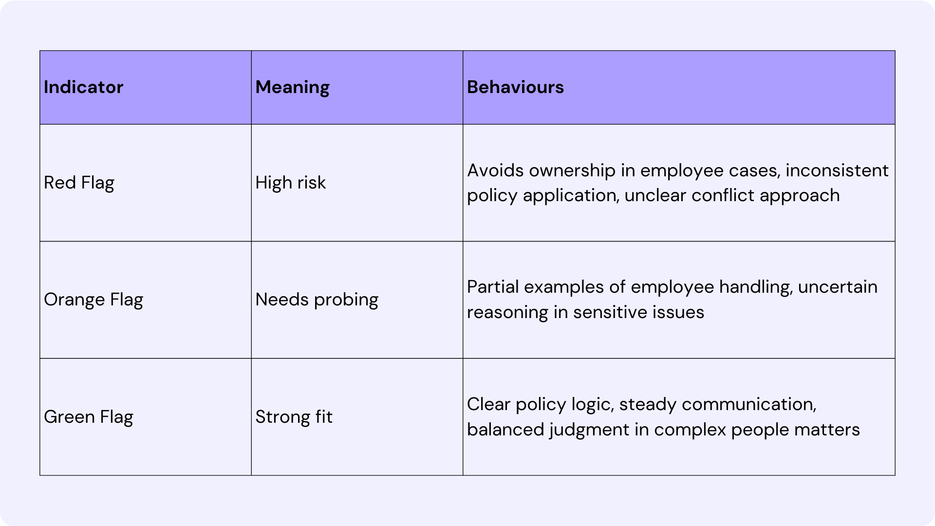 How to Interview a HR Manager