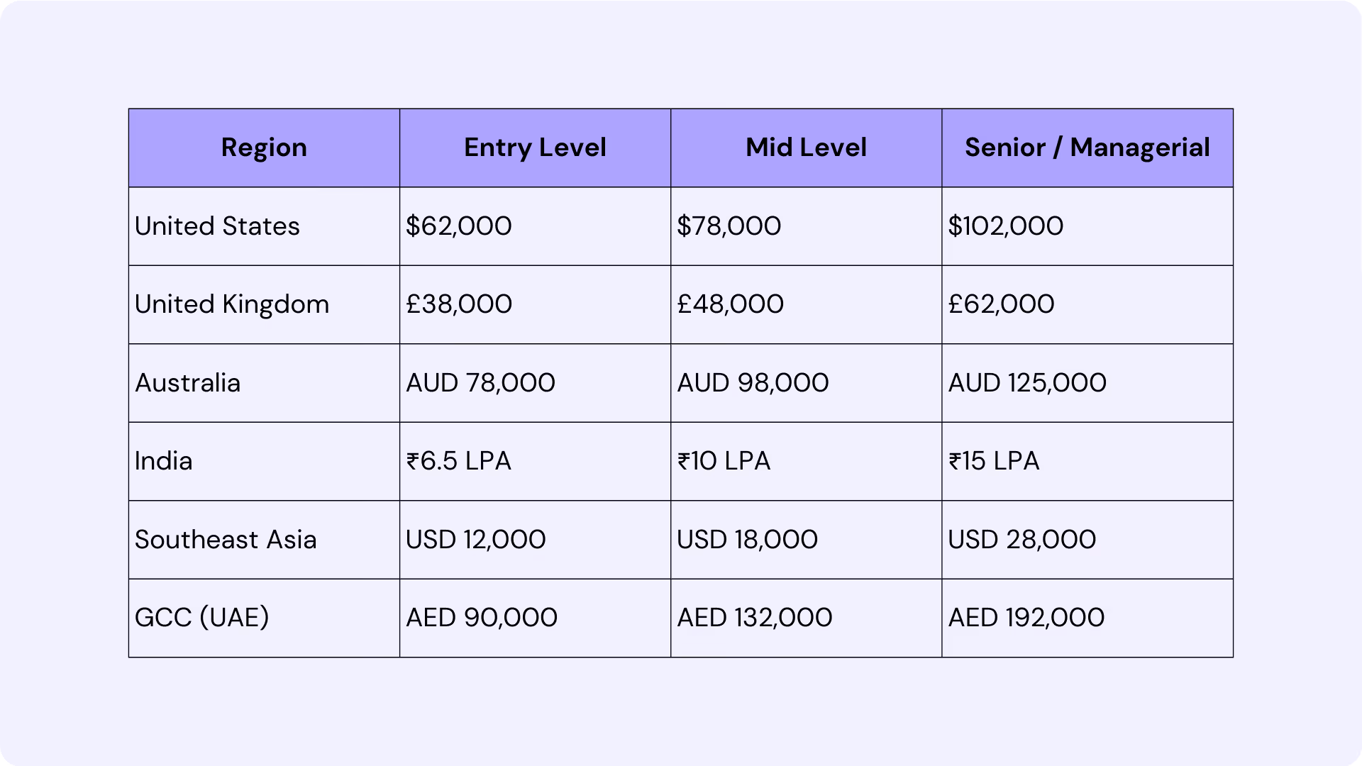 How Much Does a HR Manager Cost